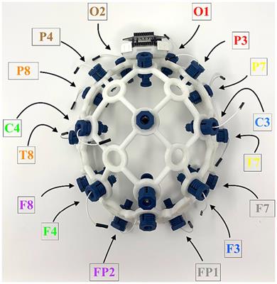 Evaluation of an English language phoneme-based imagined speech brain computer interface with low-cost electroencephalography